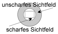 Sichtfeld